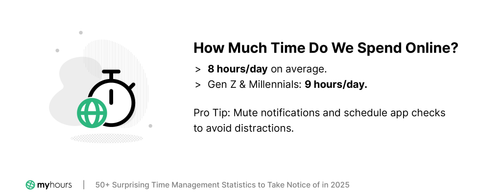 Interruptions during working hours statistics