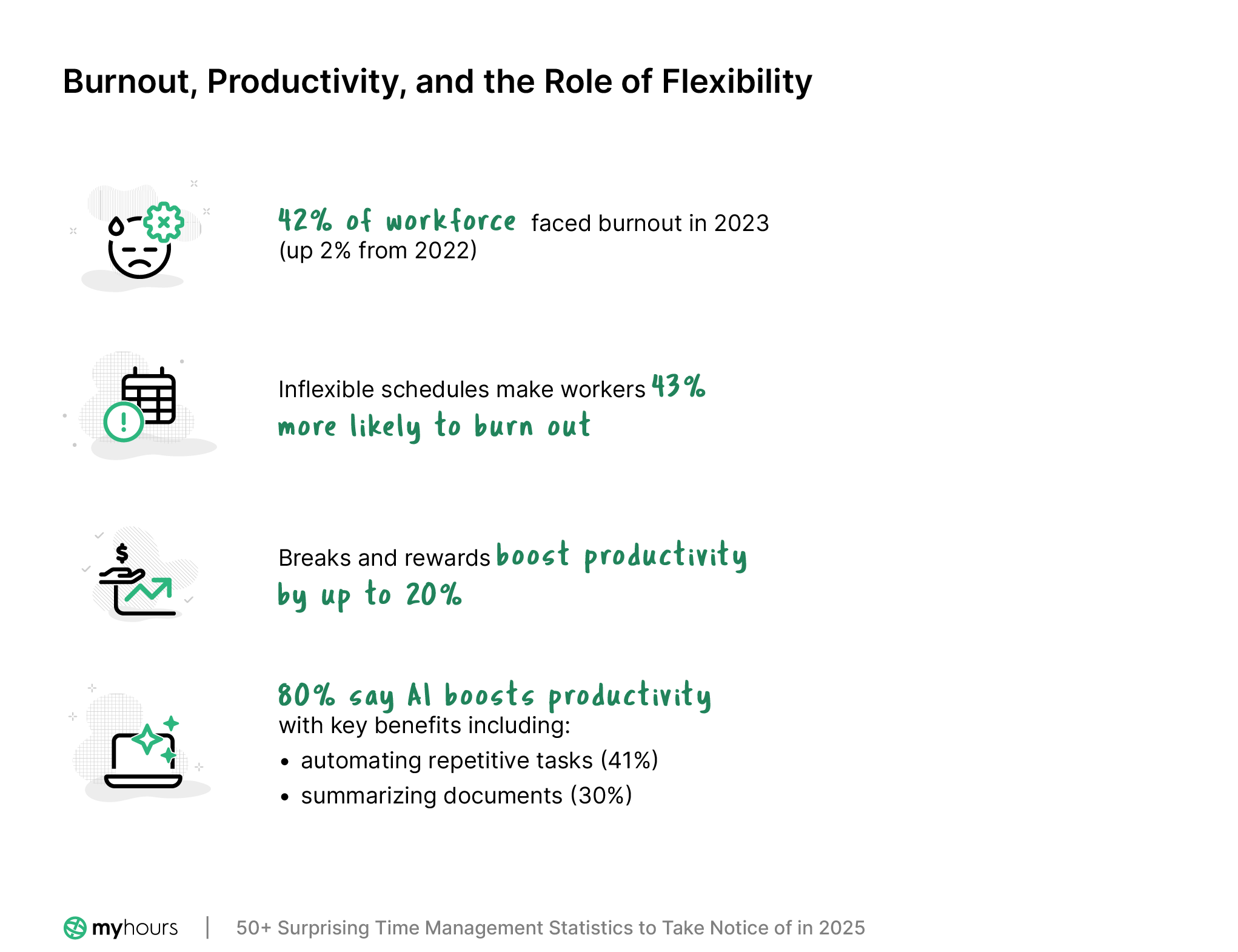 Burnout, productivity and the role of flexibility