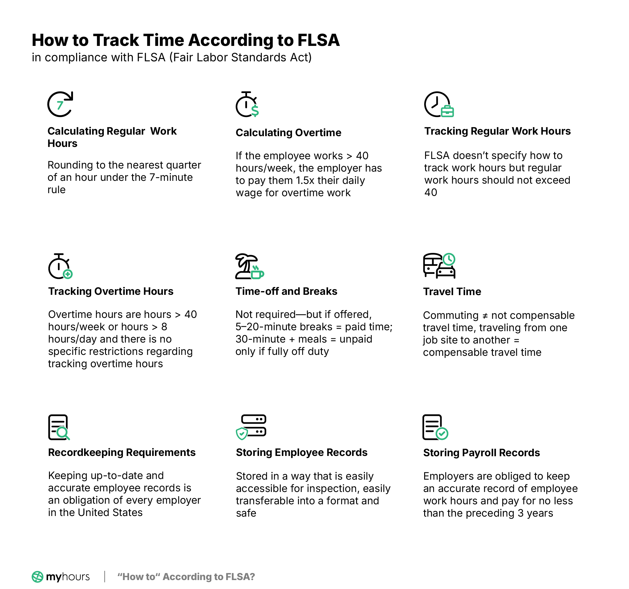 How to track time according to FLSA