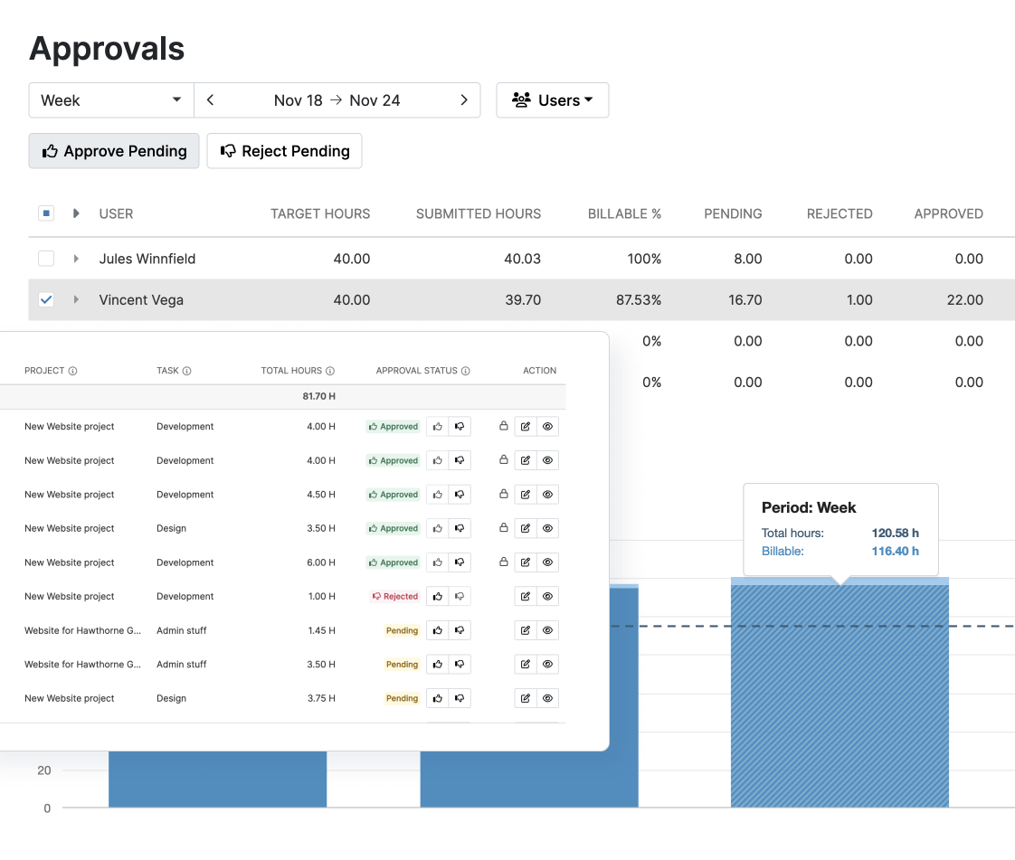 Supervisor Approval Workflows