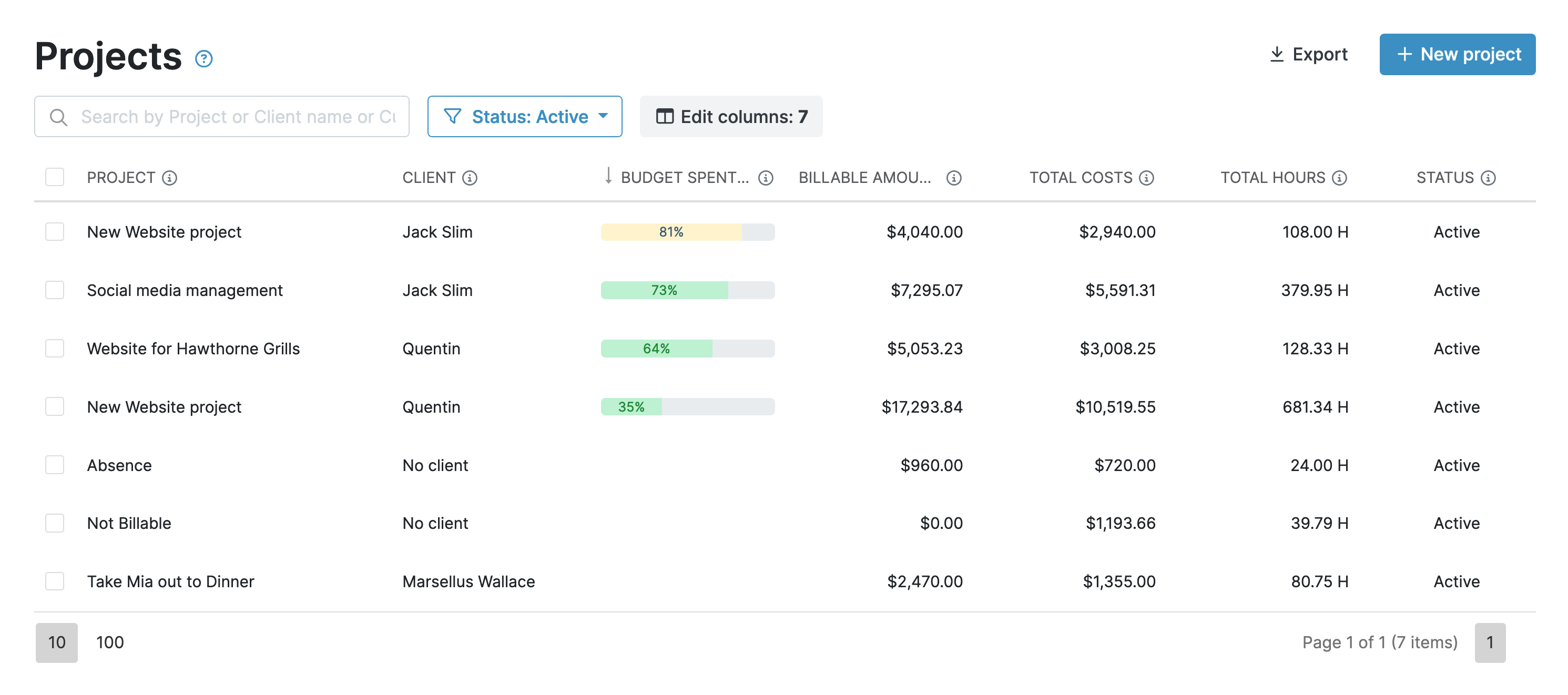 view budget expenditure