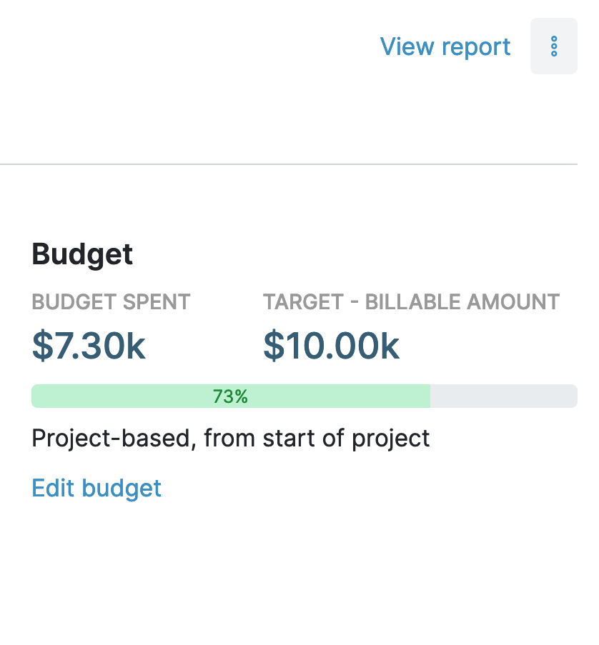 Fixed Fee Project Profitability Analysis