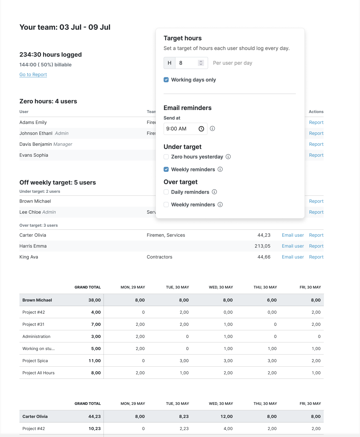 Time tracking Submissions and Reminders