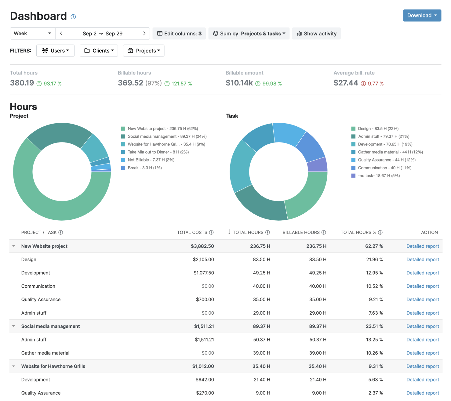 Time tracking report