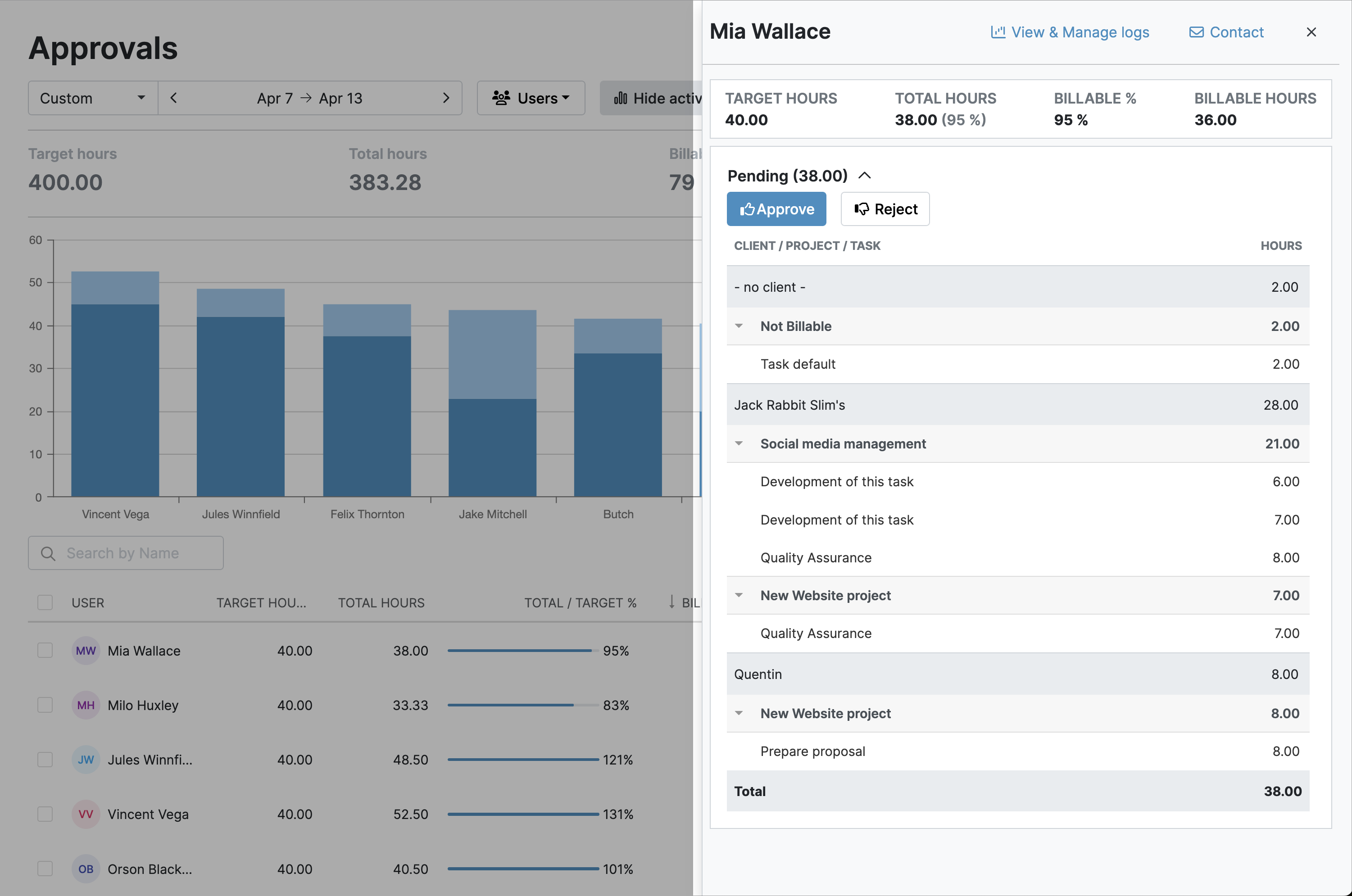 Time tracking approvals