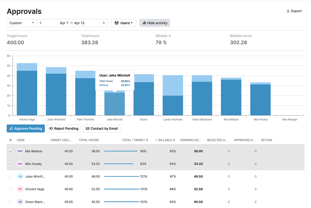 Approval workflow in My Hours