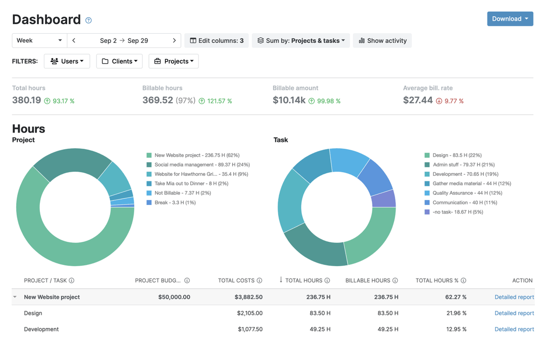 Budgets and billing rates report in My Hours