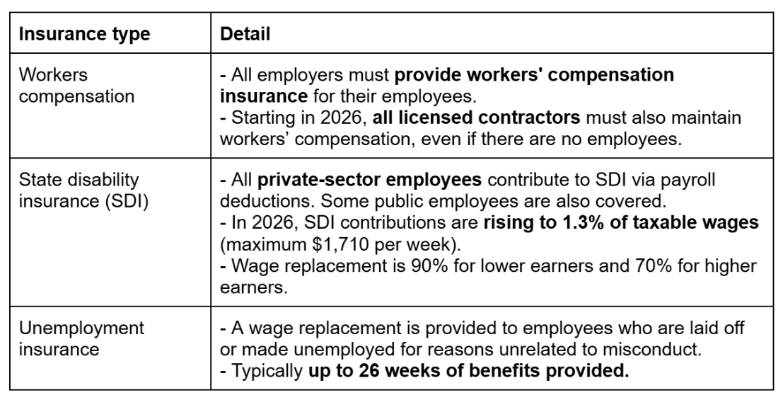 California 2026 mandatory meal breaks