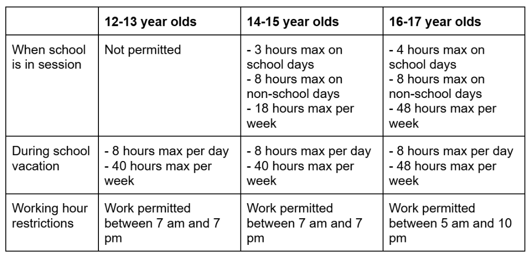 California 2026 mandatory meal breaks
