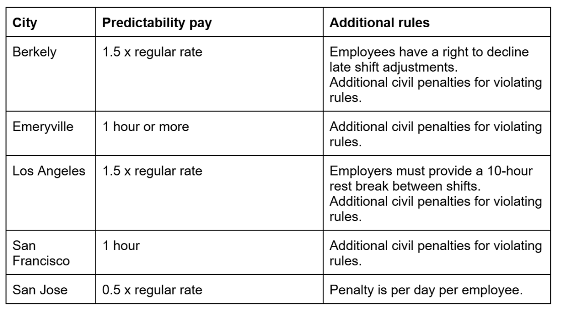 California 2026 mandatory meal breaks
