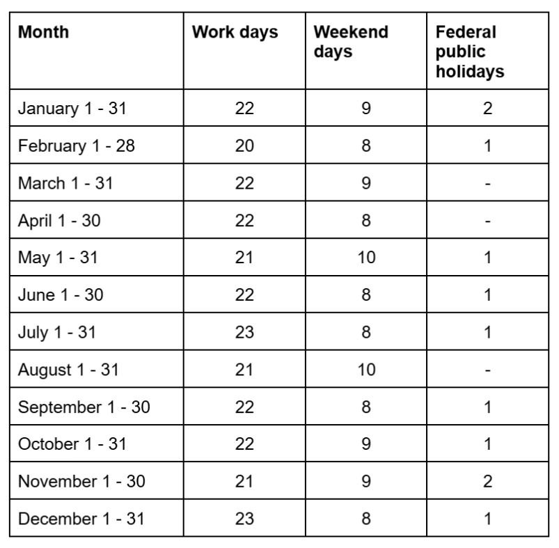 Working Day Calendar 2026