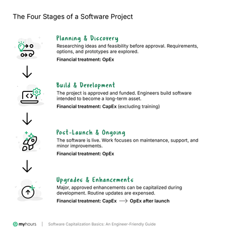 Software Capitalization Basics: An Engineer-Friendly Guide | My Hours