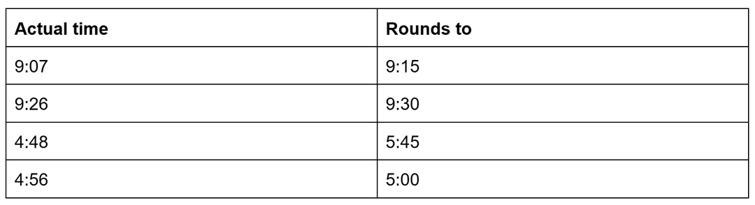 7-Minute Rule Explained : How Time Rounding Works | My Hours