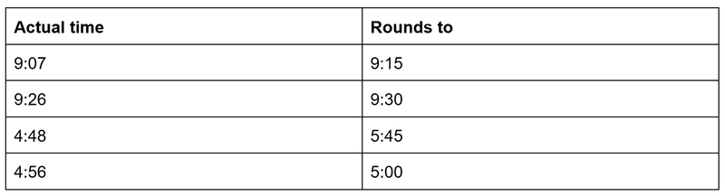 7-Minute Rule Explained : How Time Rounding Works | My Hours