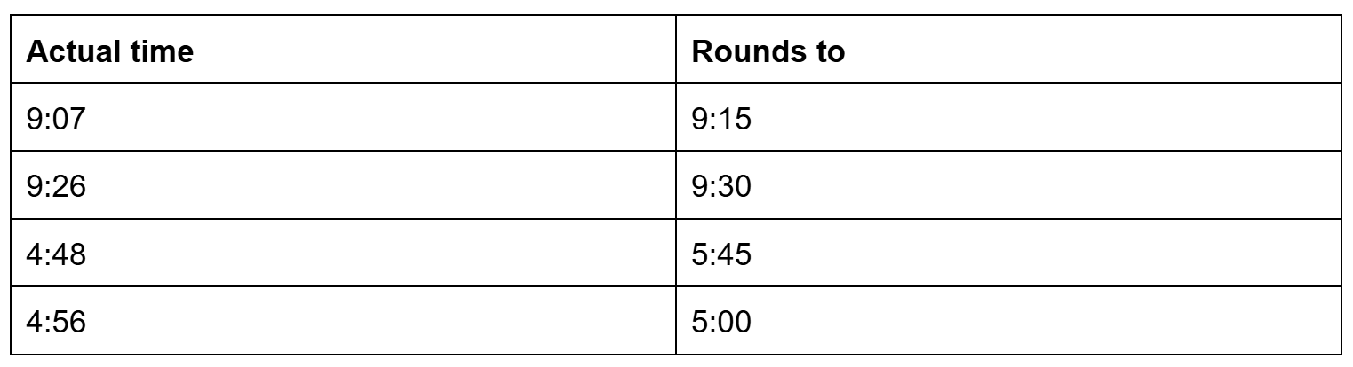 Examples of the 7-Minute Rule