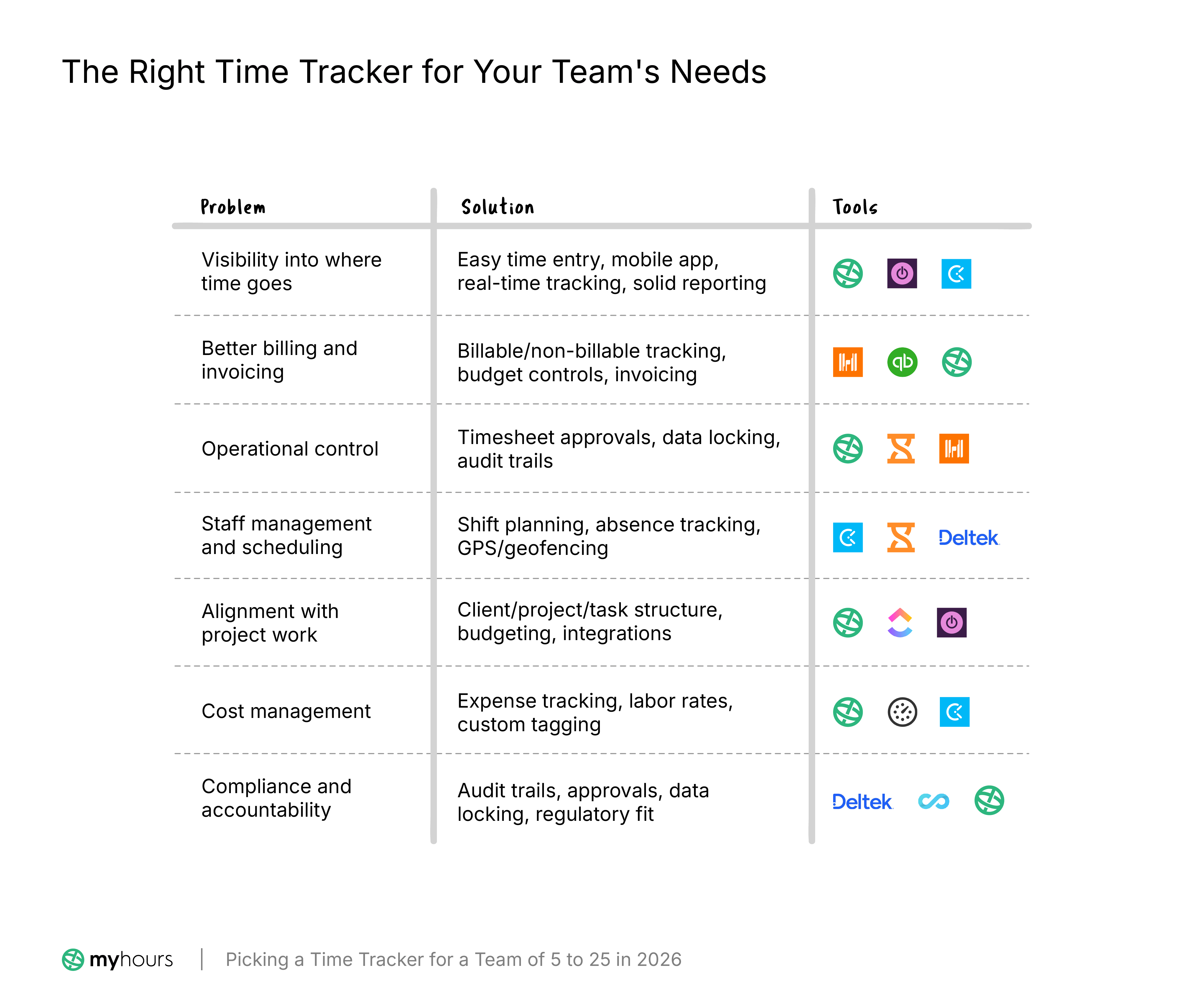 The right time tracker for your team's needs