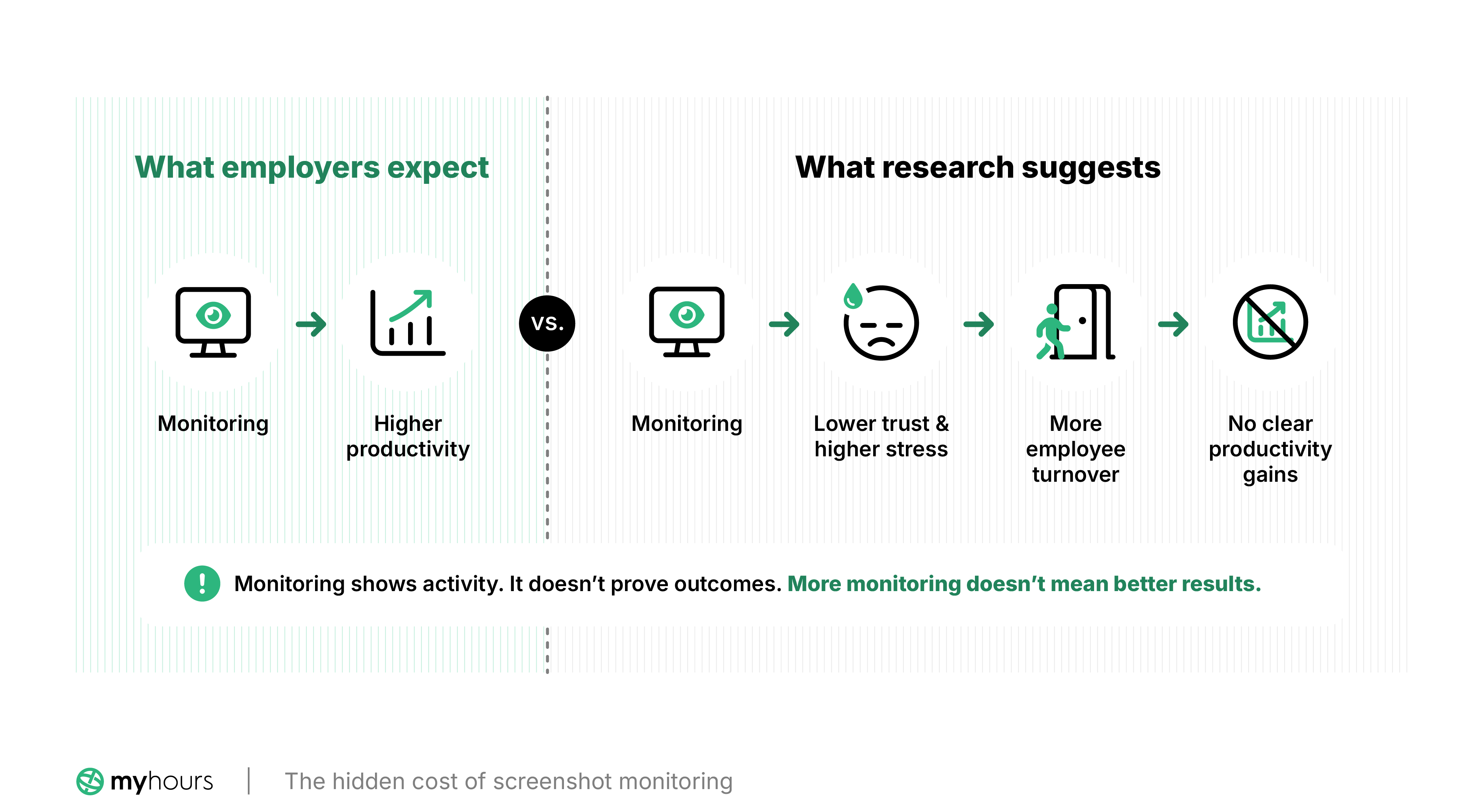 Screenshot monitoring: What employers expect and what research suggests