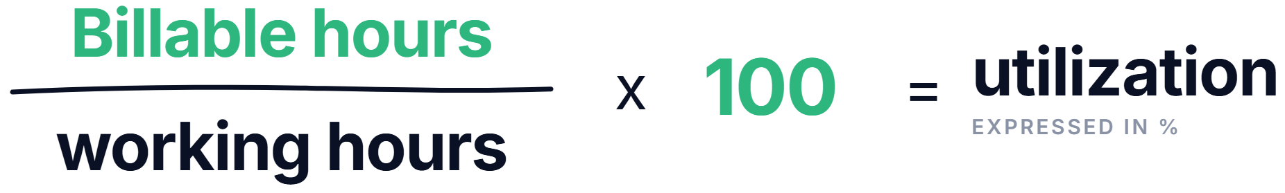 Formula for calculating utilization in percentages.