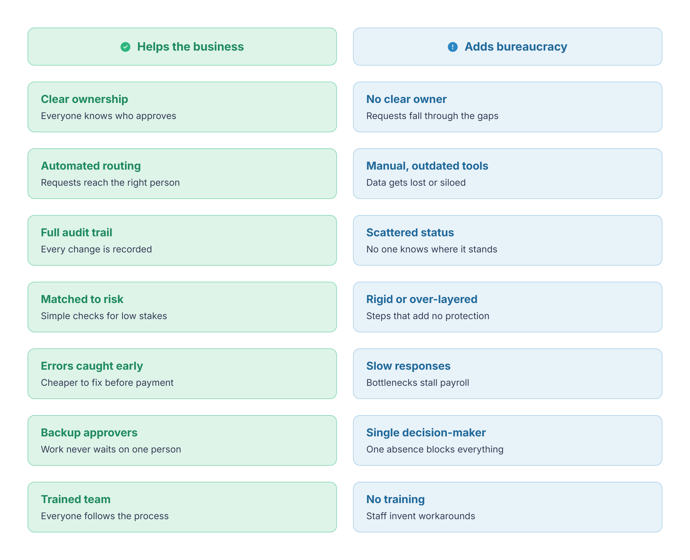 My Hours approval workflows help vs. bureaucracy