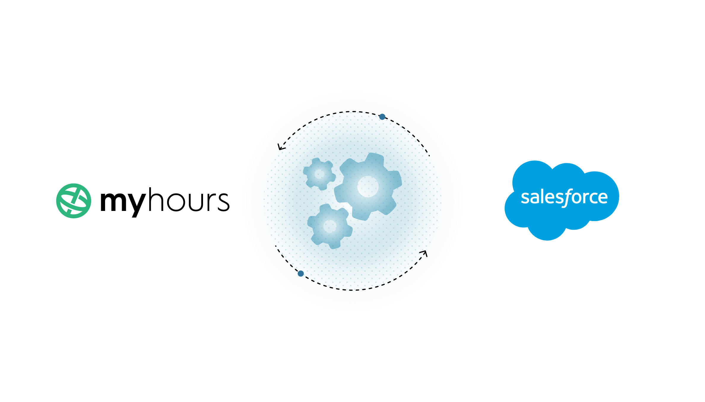 Salesforce integration for time tracking