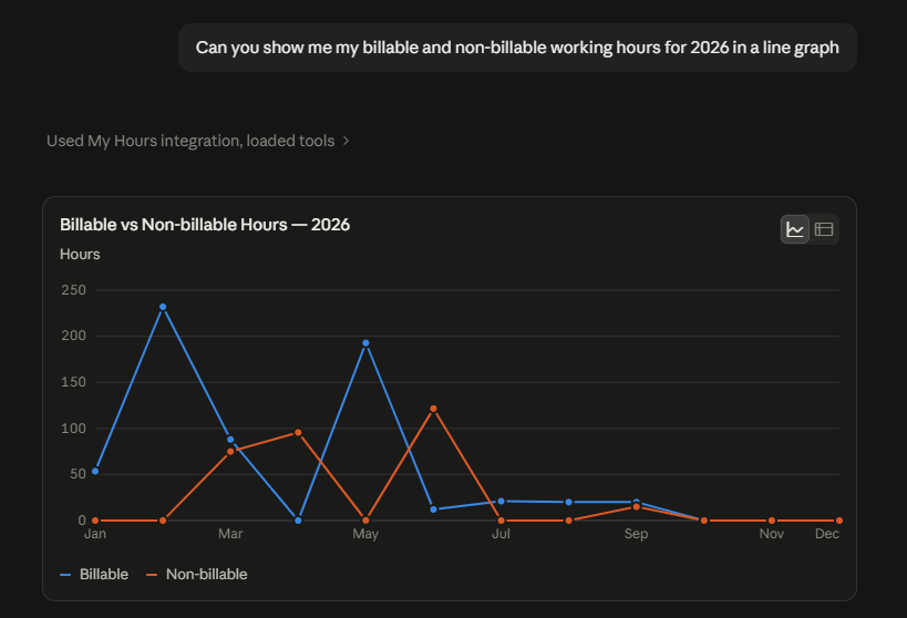 Connect Time Tracking to Claude