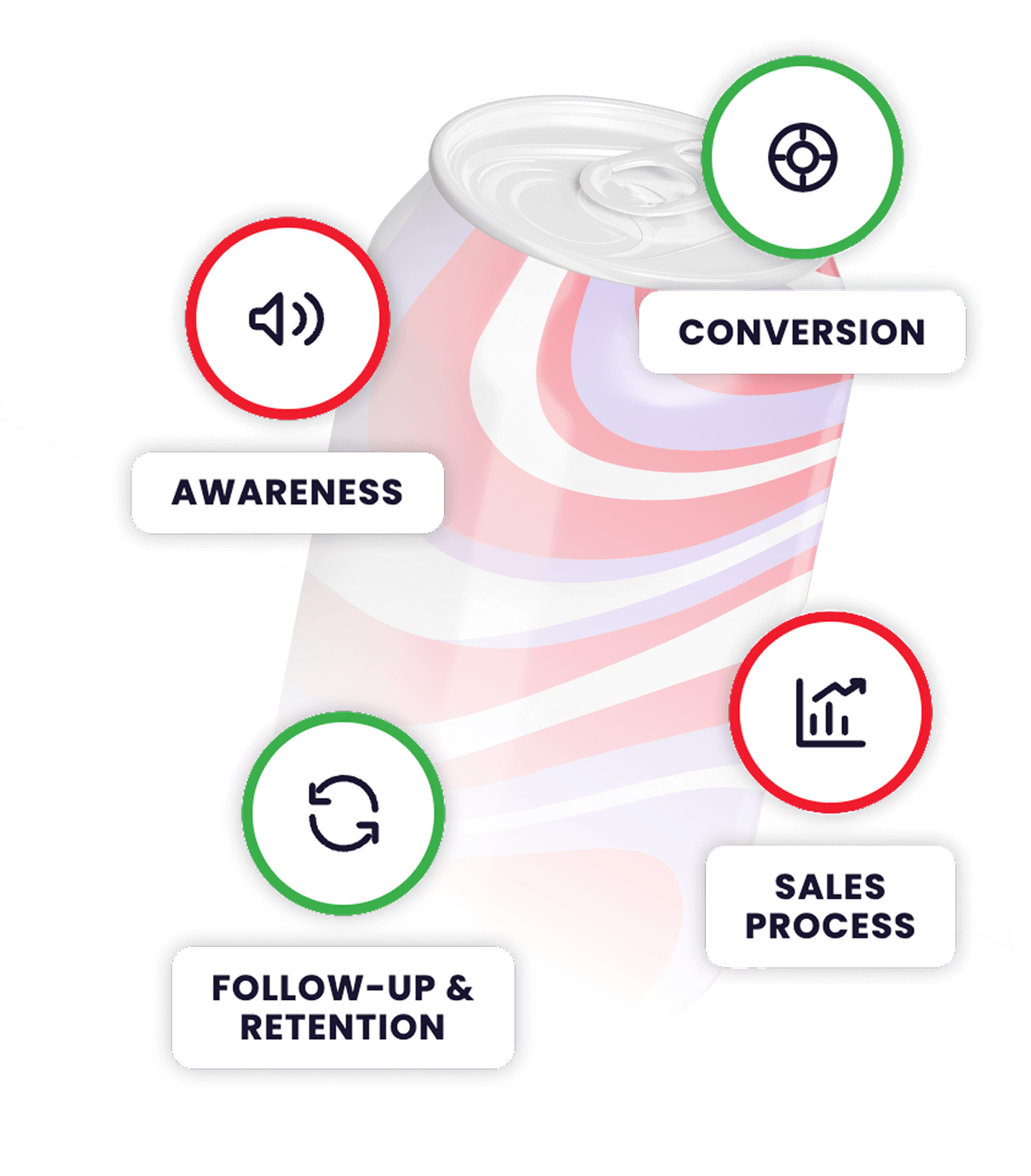 Illustration of the Pop That marketing framework