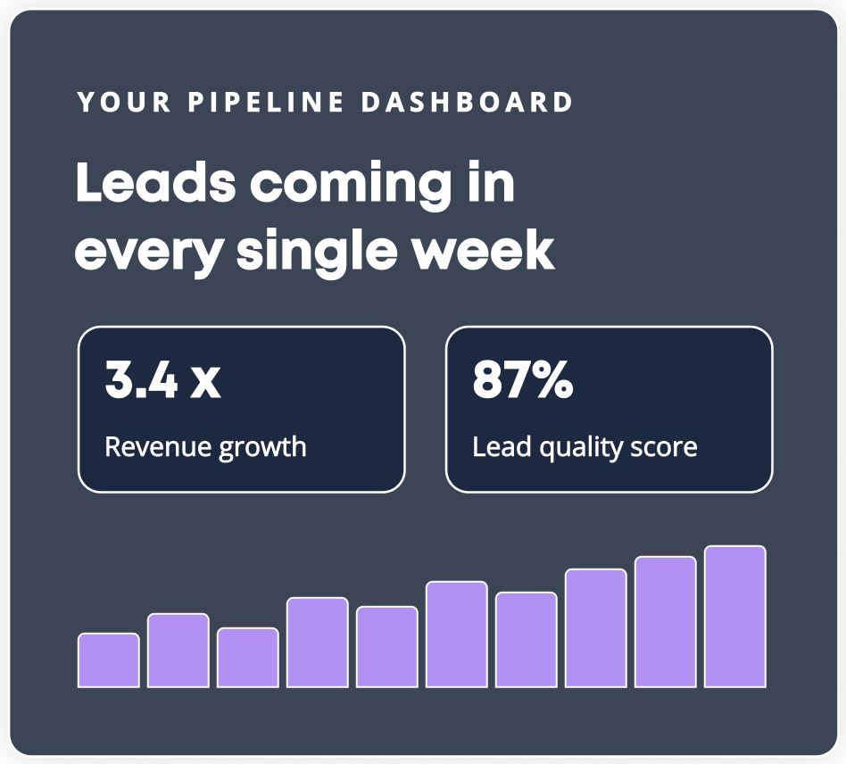 Illustration showing the Builder Sales & Marketing Engine from awareness to referrals