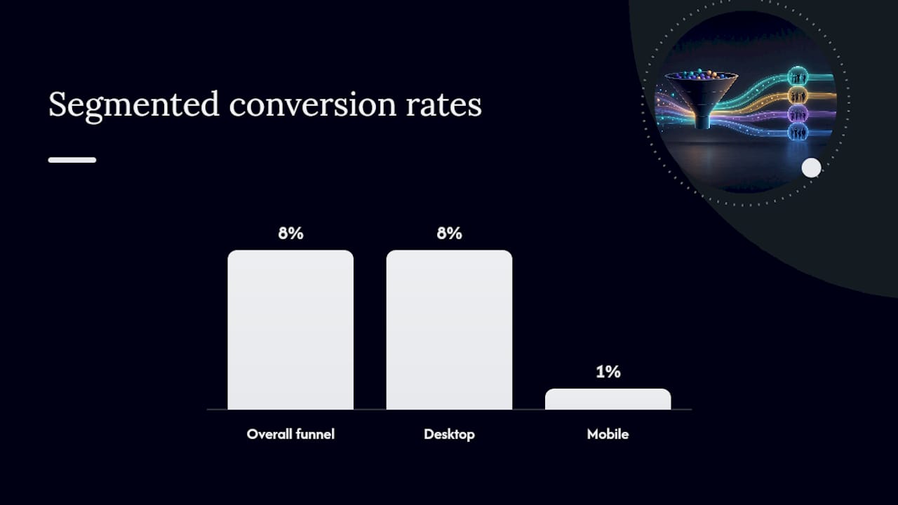 How Do You Map and Measure a Funnel? — overview diagram