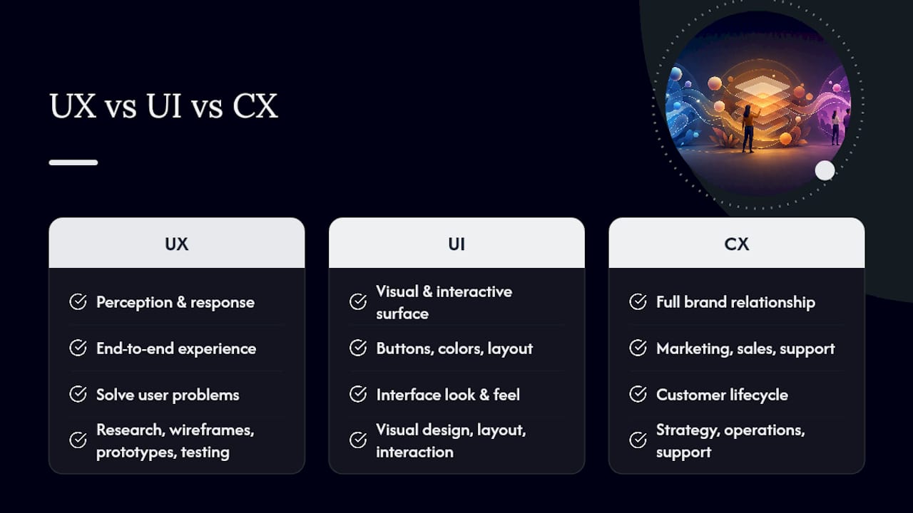 Frequently Asked Questions — overview diagram