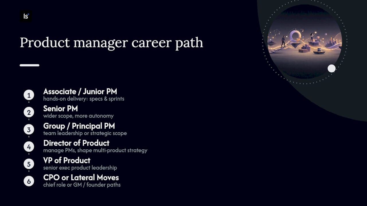 What Does a Product Manager Career Path Look Like? — overview diagram