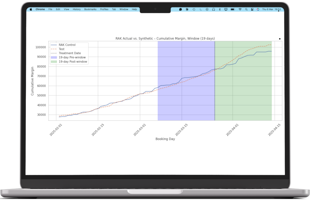 Synthetic control for ab testing AI pricing