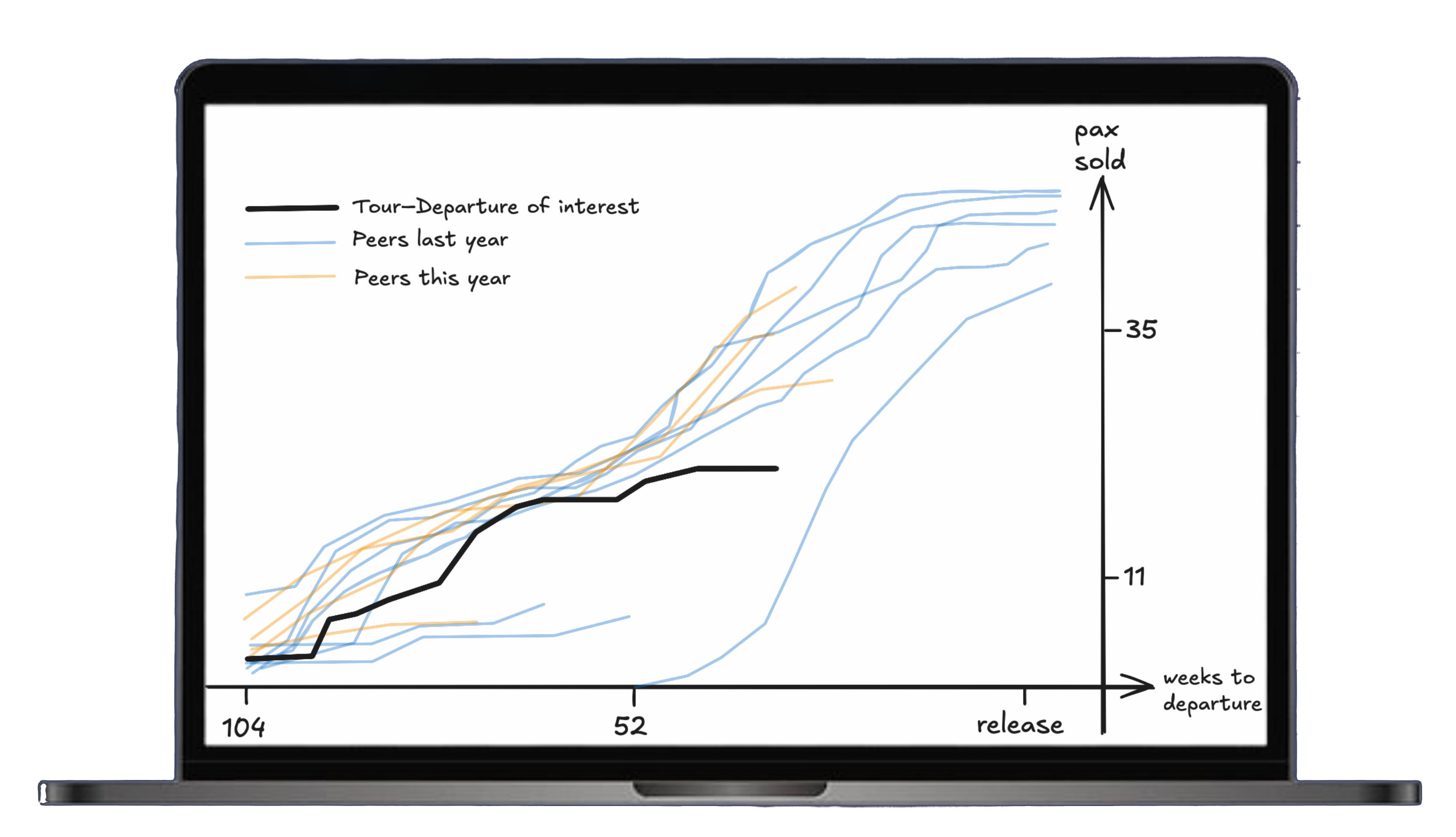 Agile iterative development plan for bespoke custom AI solution build