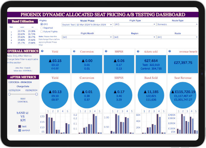 Dynamic pricing with data and AI for travel and hospitalityo