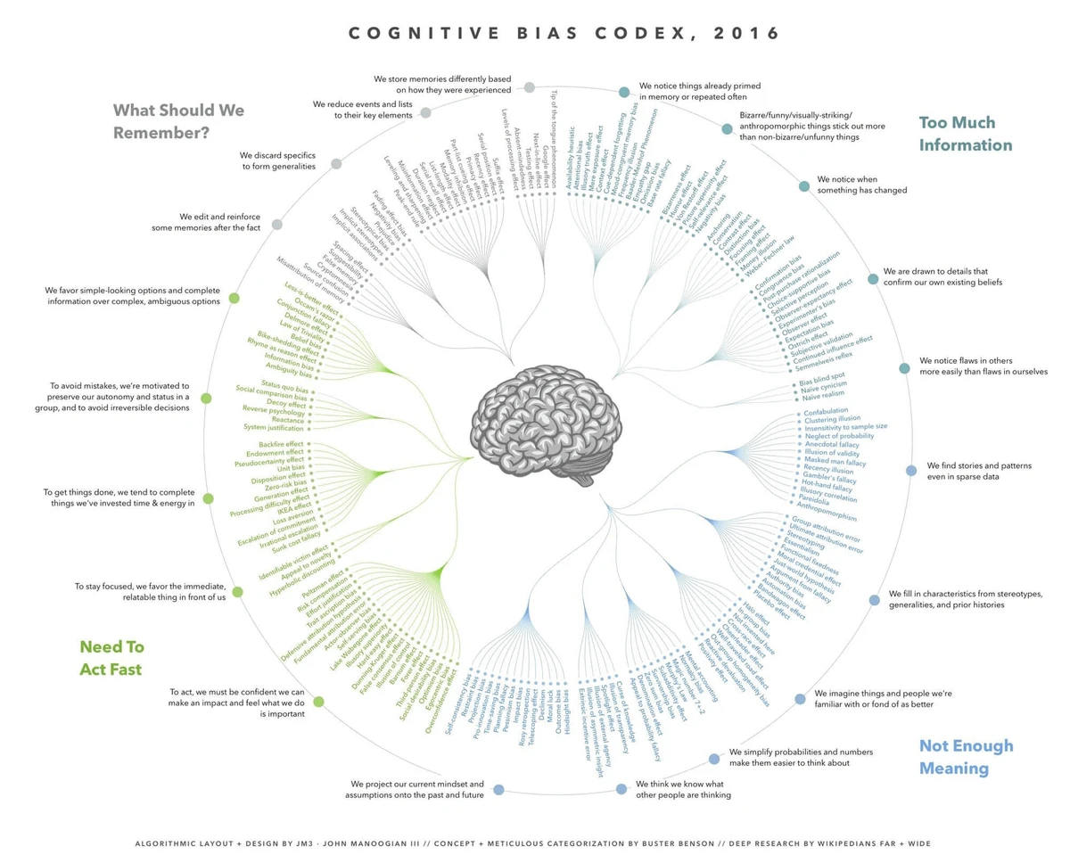 Bias Cognitivi codex
