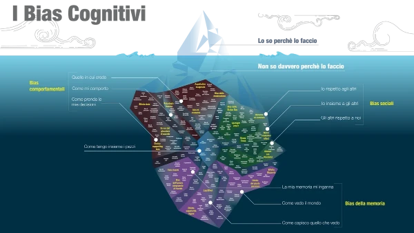 Bias Cognitivi 669056_371732