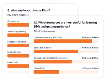 Elixir Survey respondents shaping the ecosystem