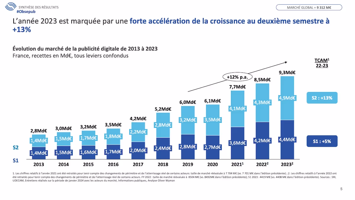 barometre-publicite-digitale-une