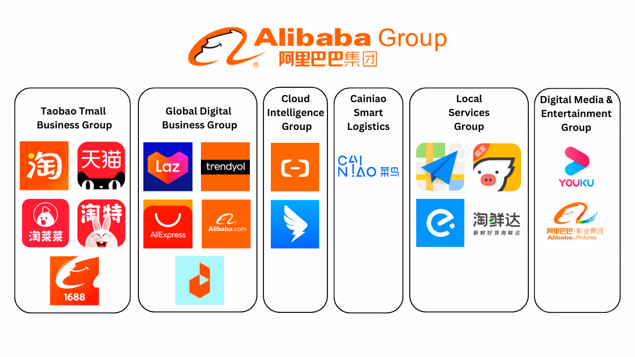 Alibaba's Restructuring: Will this unlock value for shareholders? | Dr  Wealth
