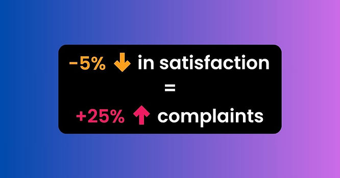 satisfaction, complaints social care