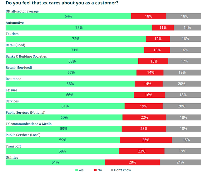 ICS: January 2025 UK Customer Satisfaction Index Report