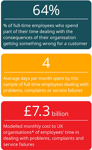 January 2025 UK CUSTOMER SATISFACTION INDEX