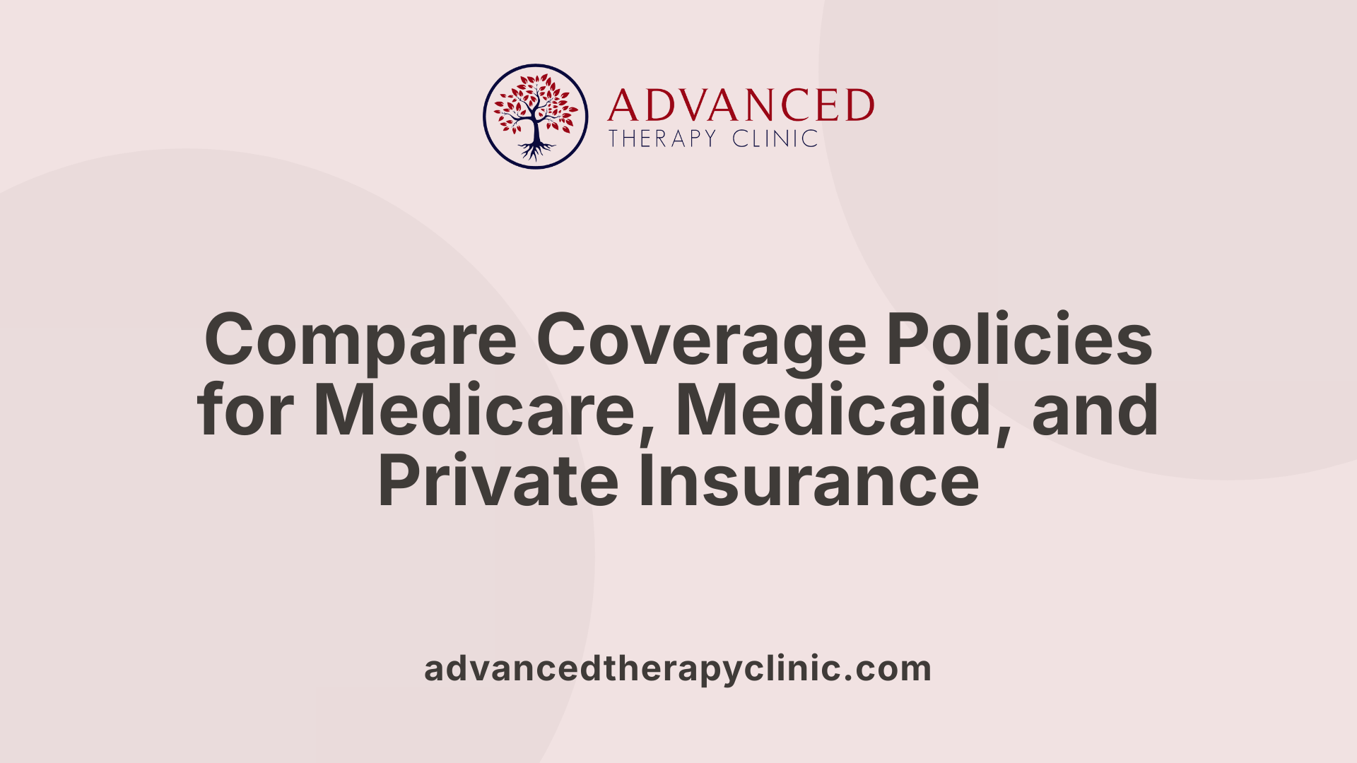 Compare Coverage Policies for Medicare, Medicaid, and Private Insurance