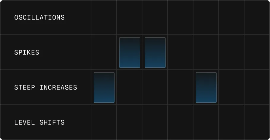 Widget displaying feature profiles