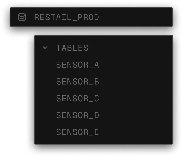 Widget displaying tables