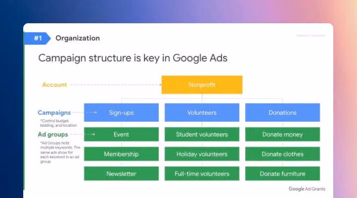 Campaign structure is key in Google Ads