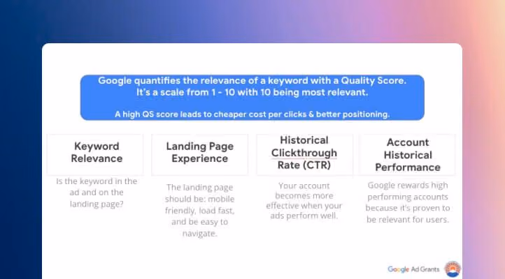 How Google quantifies the relevance of a keyword
