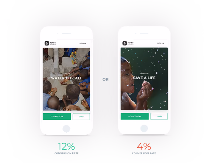 This is an example of how A/B testing allowed one organization to improve their donation form's conversion rate.
