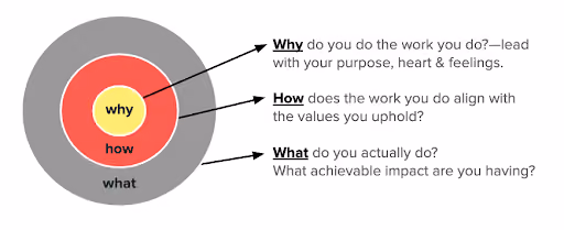 Donately-GAP_Rootid_5-Tips-for-Writing-Effective-Fundraising-Messages-for-Your-Target-Audience_Supplementary-3