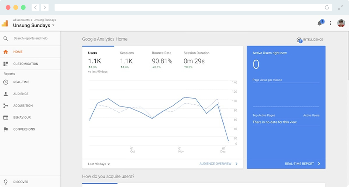 Google Analytics offers donation tools that help you gain a holistic view of your online fundraising.