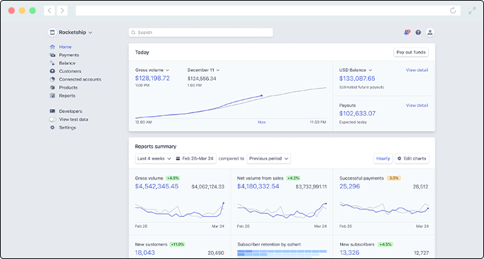 Stripe offers a great donation tool for payment processing.